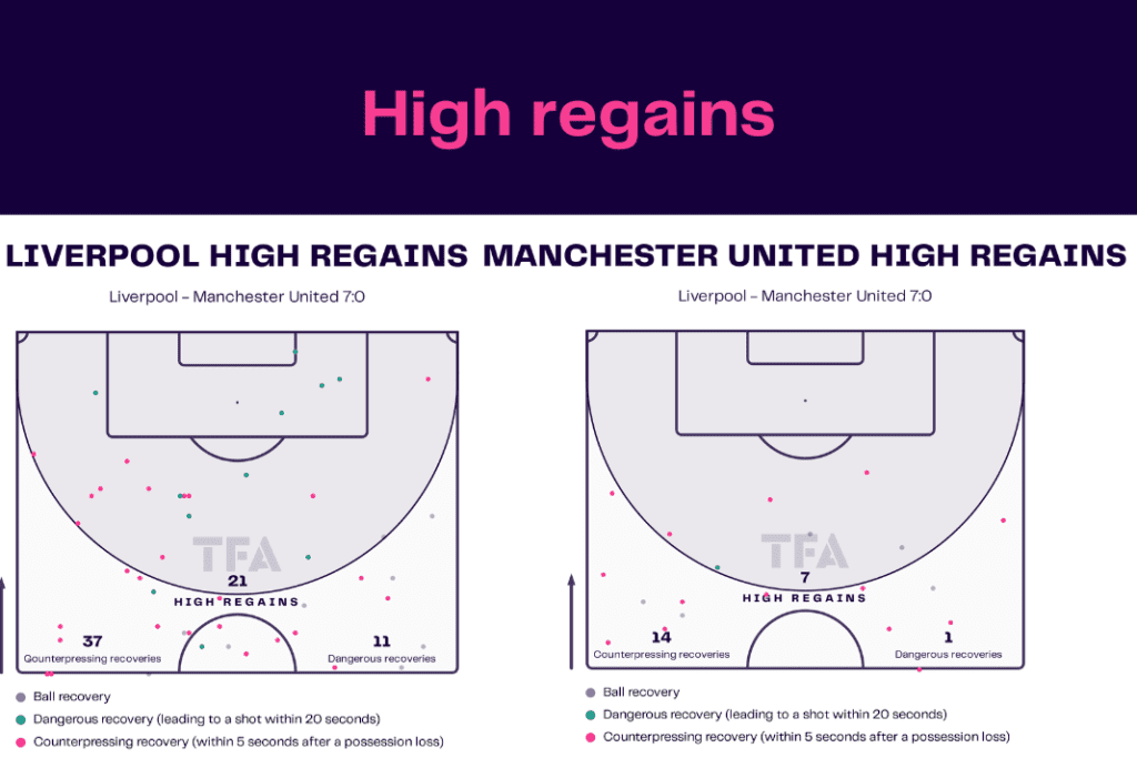 Premier League 2022/23: Liverpool vs Man United - data viz, stats and insights