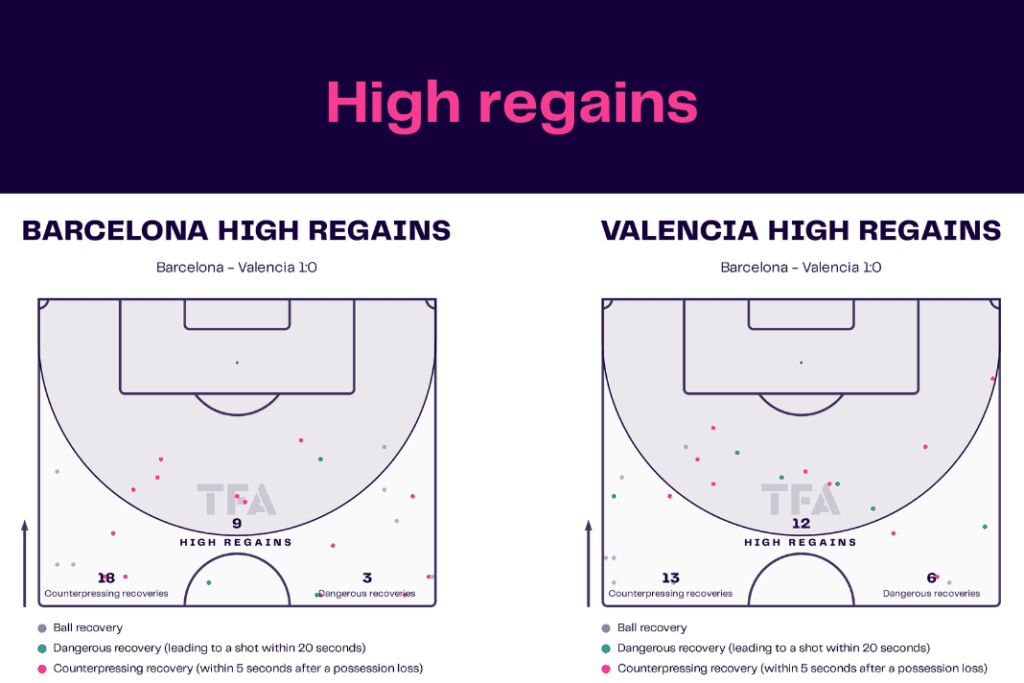 La Liga 2022/23: Barcelona vs Valencia - data viz, stats and insights