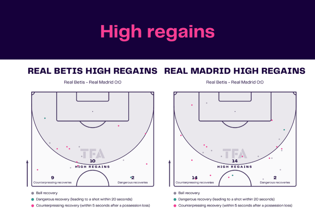 La Liga 2022/23: Real Betis vs Real Madrid - data viz, stats and insights