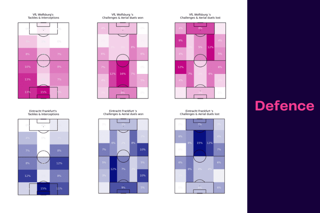 Bundesliga 2022/23: Wolfsburg vs Frankfurt - data viz, stats and insights