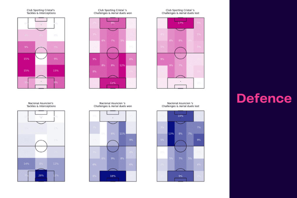 Copa Libertadores 2023: Sporting Cristal vs Nacional - data viz, stats and insights