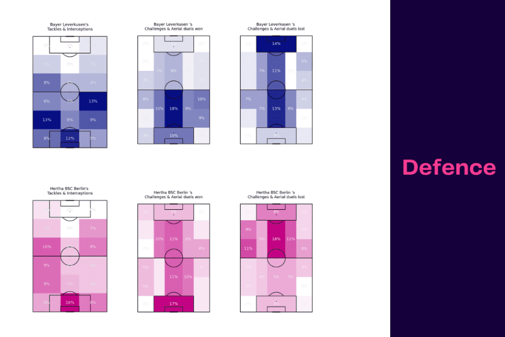 Bundesliga 2022/23: Leverkusen vs Hertha - data viz, stats and insights