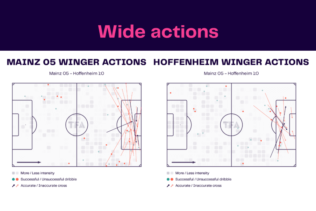 Bundesliga 2022/23: Mainz vs Hoffenheim - data viz, stats and insights
