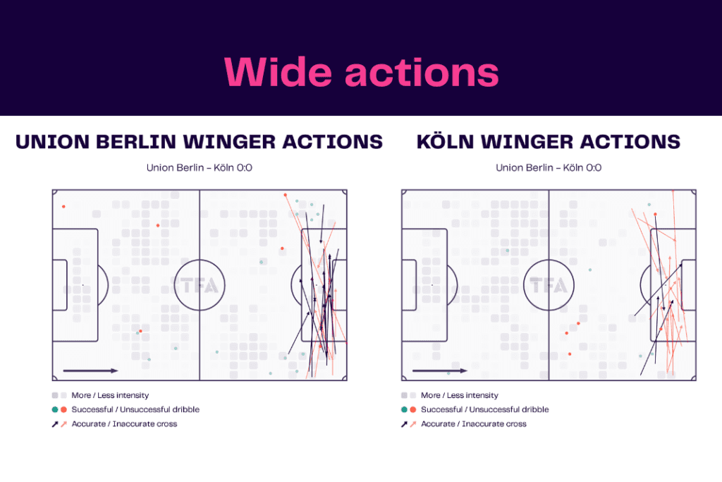 Bundesliga 2022/23: Union Berlin vs Koln - data viz, stats and insights