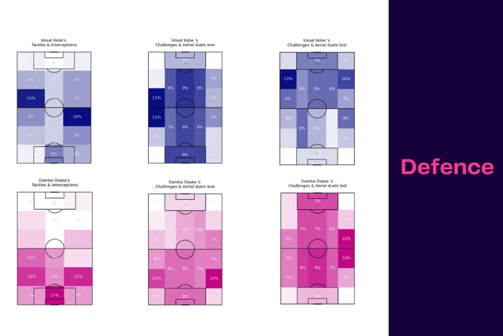 J-League 2022/23: Vissel Kobe vs Gamba Osaka - data viz, stats and insights