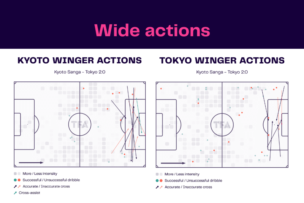 J-League 2022/23: Kyoto vs Tokyo - data viz, stats and insights