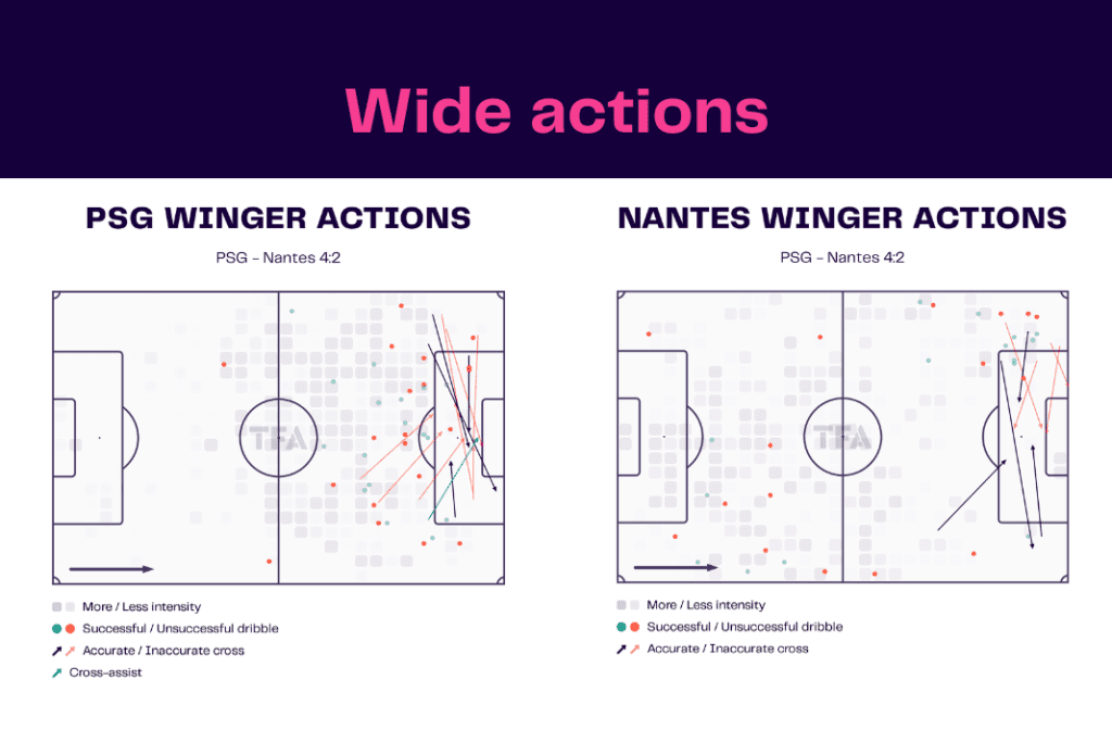 Ligue 1 2022/23: PSG vs Nantes - data viz, stats and insights