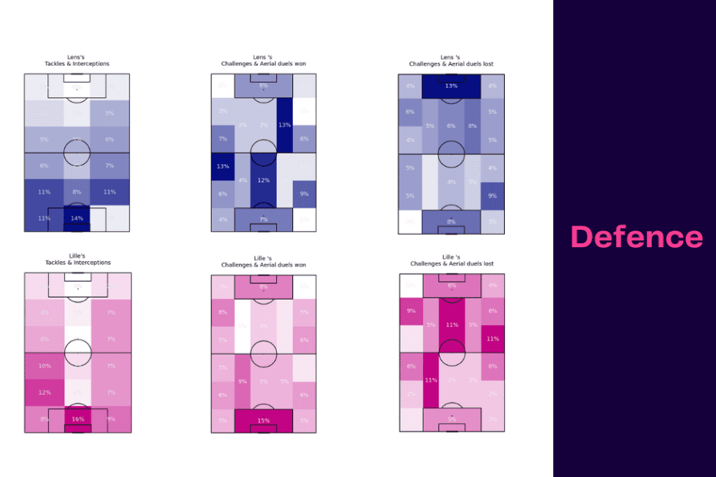 Ligue 1 2022/23: Lens vs Lille - data viz, stats and insights