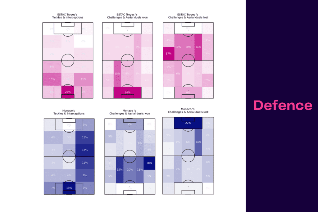 Ligue 1 2022/23: Troyes vs Monaco - data viz, stats and insights