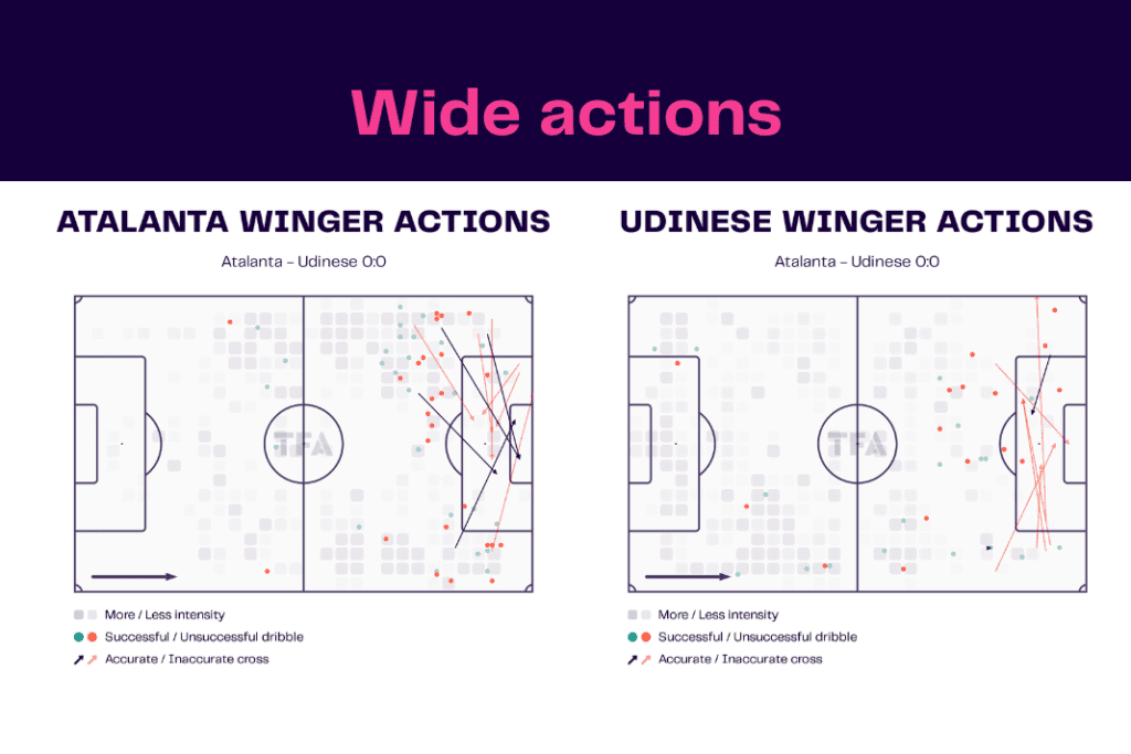 Serie A 2022/23: Atalanta vs Udinese - data viz, stats and insights