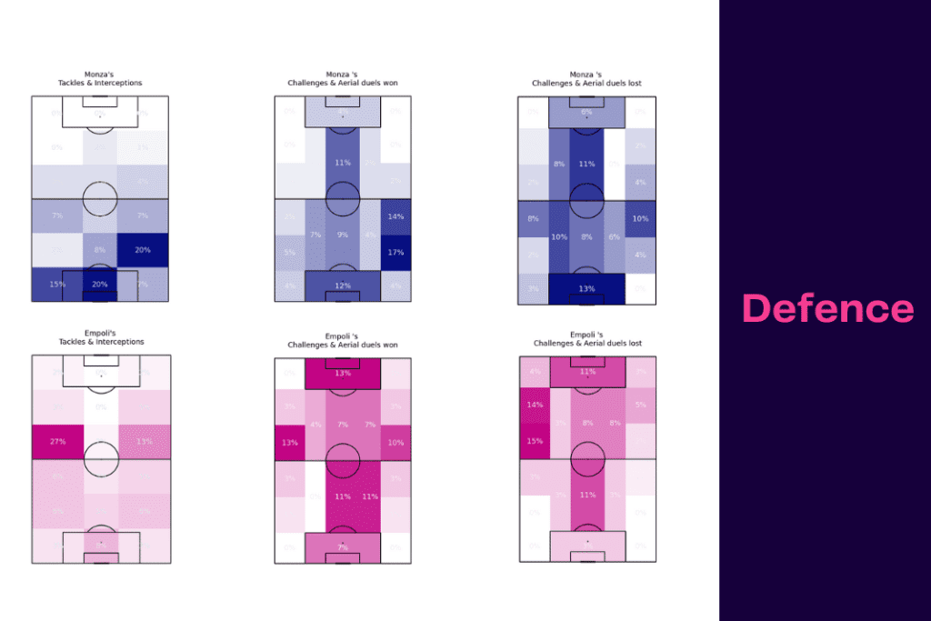 Serie A 2022/23: Monza vs Empoli - data viz, stats and insights