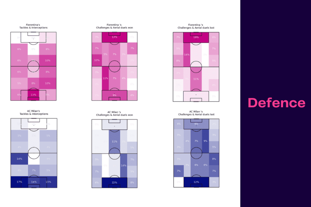Serie A 2022/23: Fiorentina vs Milan - data viz, stats and insights