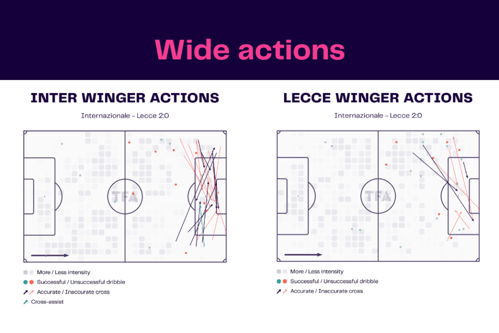 Serie A 2022/23: Inter vs Lecce - data viz, stats and insights