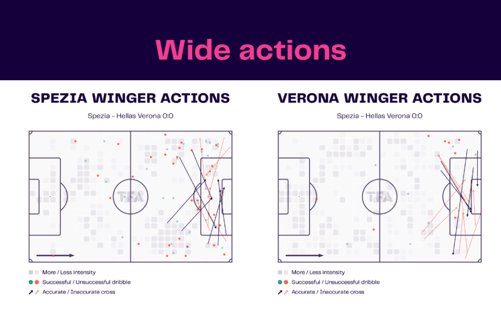 Serie A 2022/23: Spezia vs Hellas Verona - data viz, stats and insights