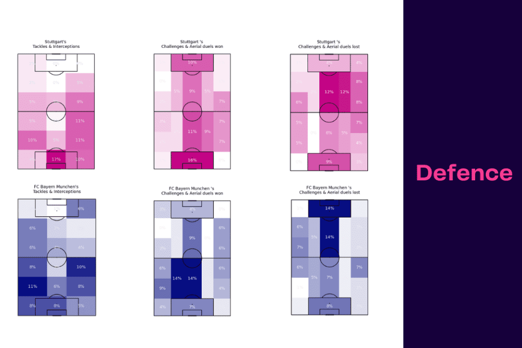 Bundesliga 2022/23: Stuttgart vs Bayern - data viz, stats and insights
