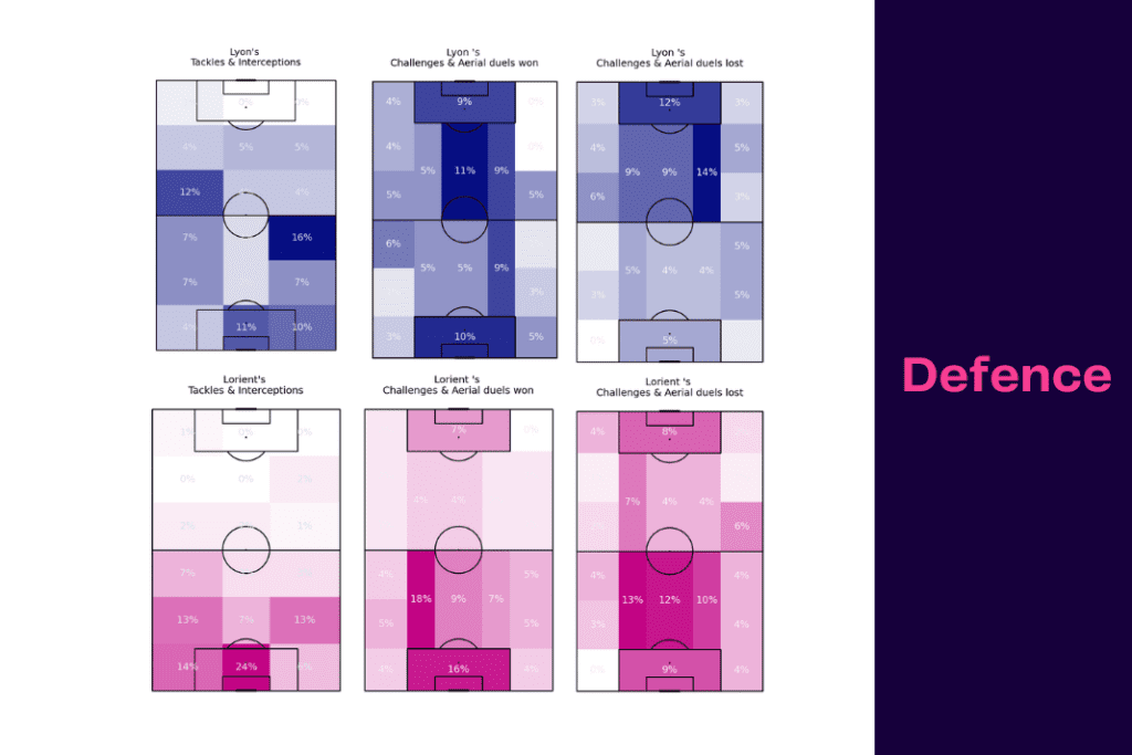Ligue 1 2022/23: Lyon vs Lorient - data viz, stats and insights