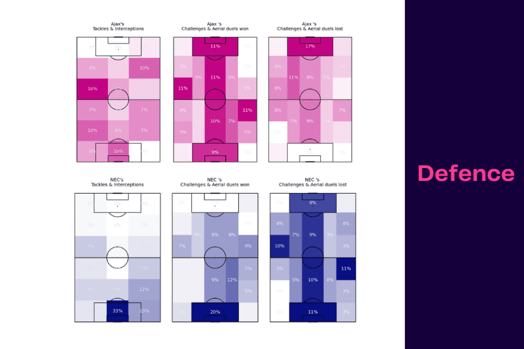 Eredivisie 2022/23: Ajax vs NEC Breda - data viz, stats and insights