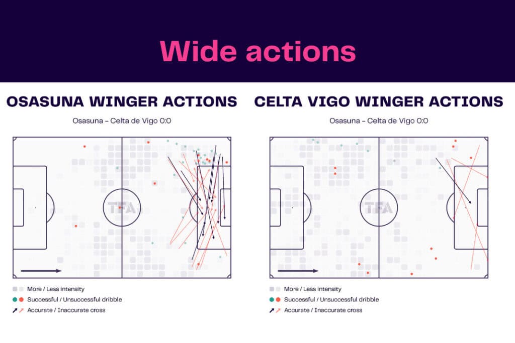 LaLiga 2022/23: Osasuna vs Celta Vigo - data viz, stats and insights