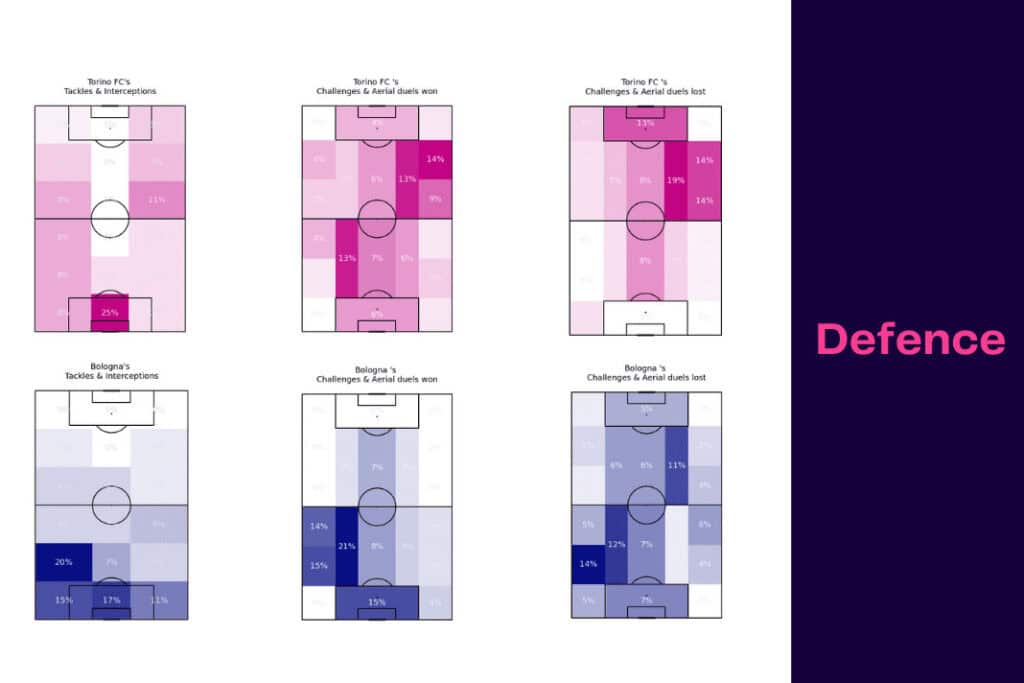 Serie A 2022/23: Torino vs Bologna - data viz, stats and insights
