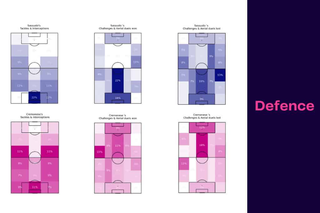 Serie A 2022/23: Sassuolo vs Cremonese - data viz, stats and insights