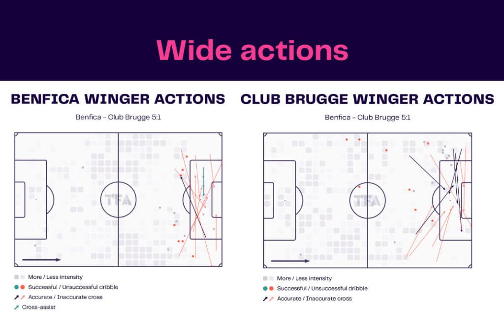 UEFA Champions League 2022/23: Benfica vs Club Brugge - data viz, stats and insights