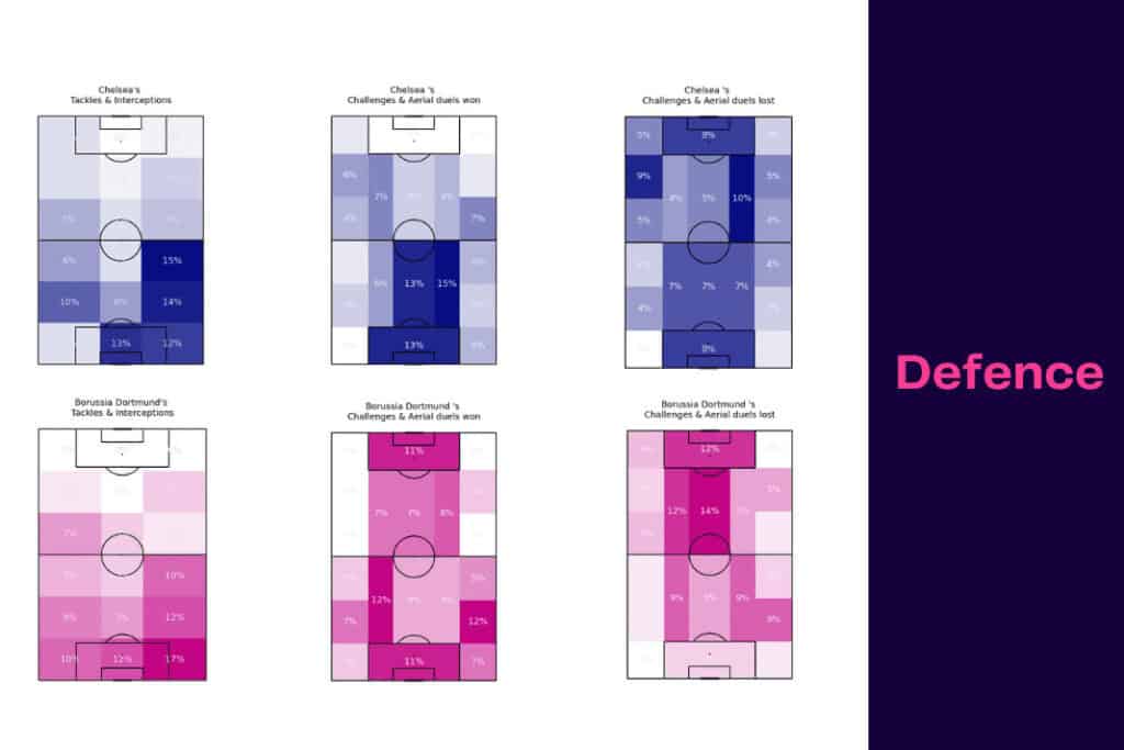 UEFA Champions League 2022/23: Chelsea vs Borussia Dortmund - data viz, stats and insights