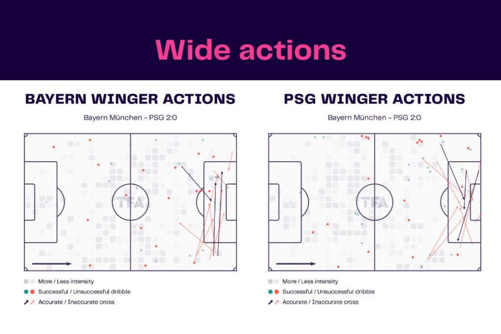 UEFA Champions League 2022/23: Bayern Munich vs PSG - data viz, stats and insights