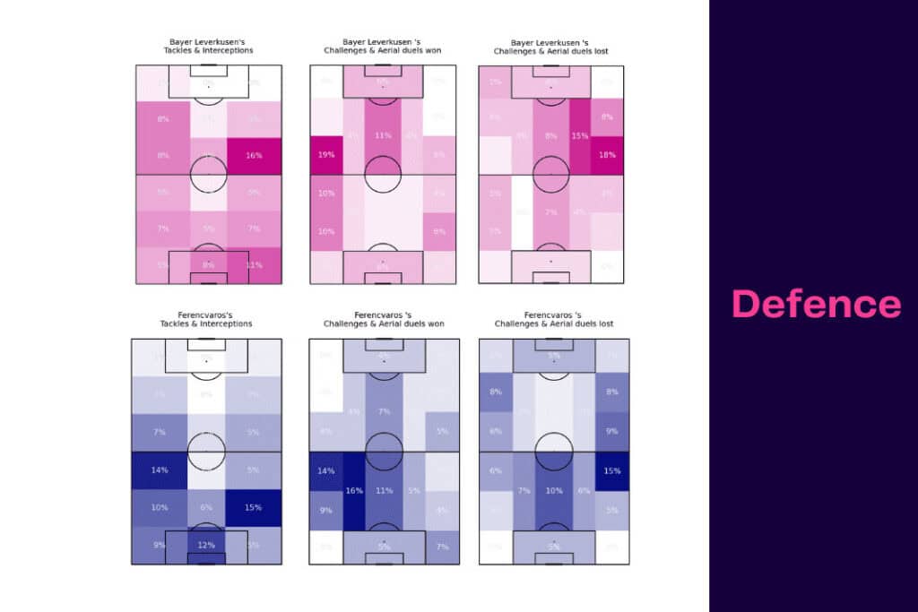 UEFA Europa League 2022/23: Bayer Leverkusen vs Ferencváros - data viz, stats and insights