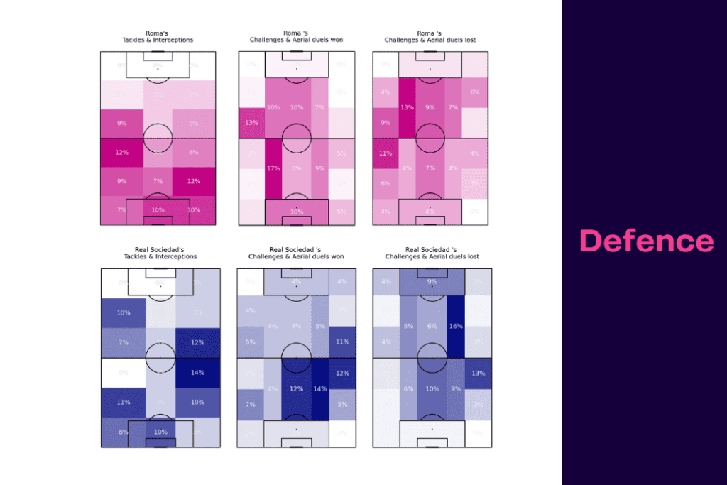 UEFA Europa League 2022/23: Roma vs Real Sociedad - data viz, stats and insights