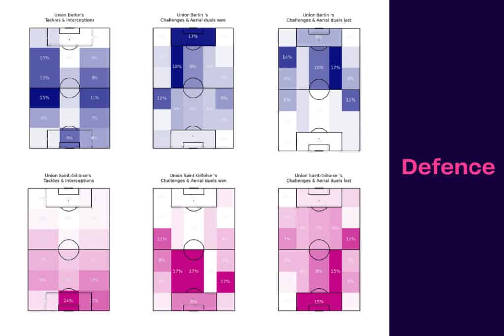 UEFA Europa League 2022/23: Union Berlin vs Union Saint-Gilloise - data viz, stats and insights