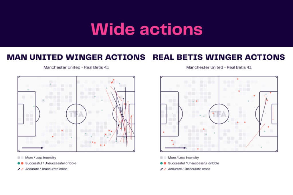UEFA Europa League 2022/23: Manchester United vs Real Betis - data viz, stats and insights