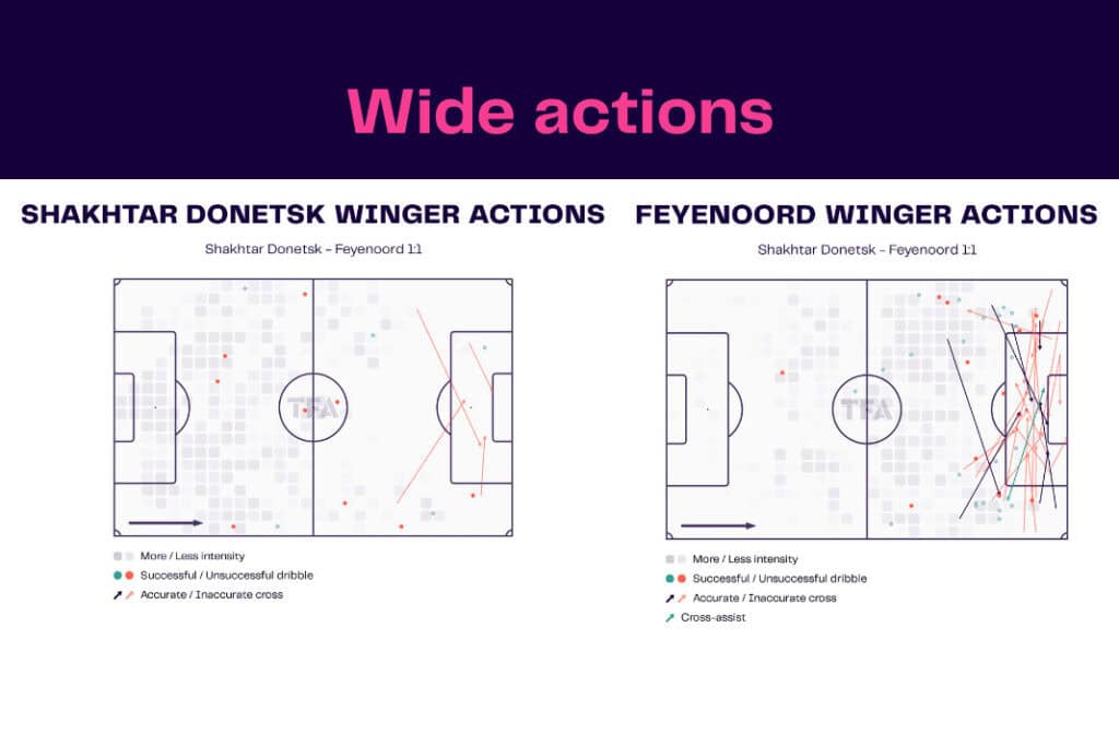 UEFA Europa League 2022/23: Shakhtar Donetsk vs Feyenoord - data viz, stats and insights