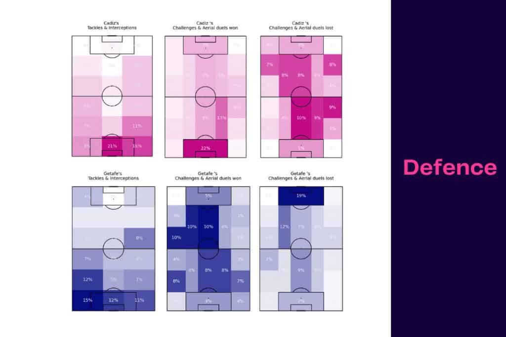 LaLiga 2022/23: Cádiz vs Getafe - data viz, stats and insights