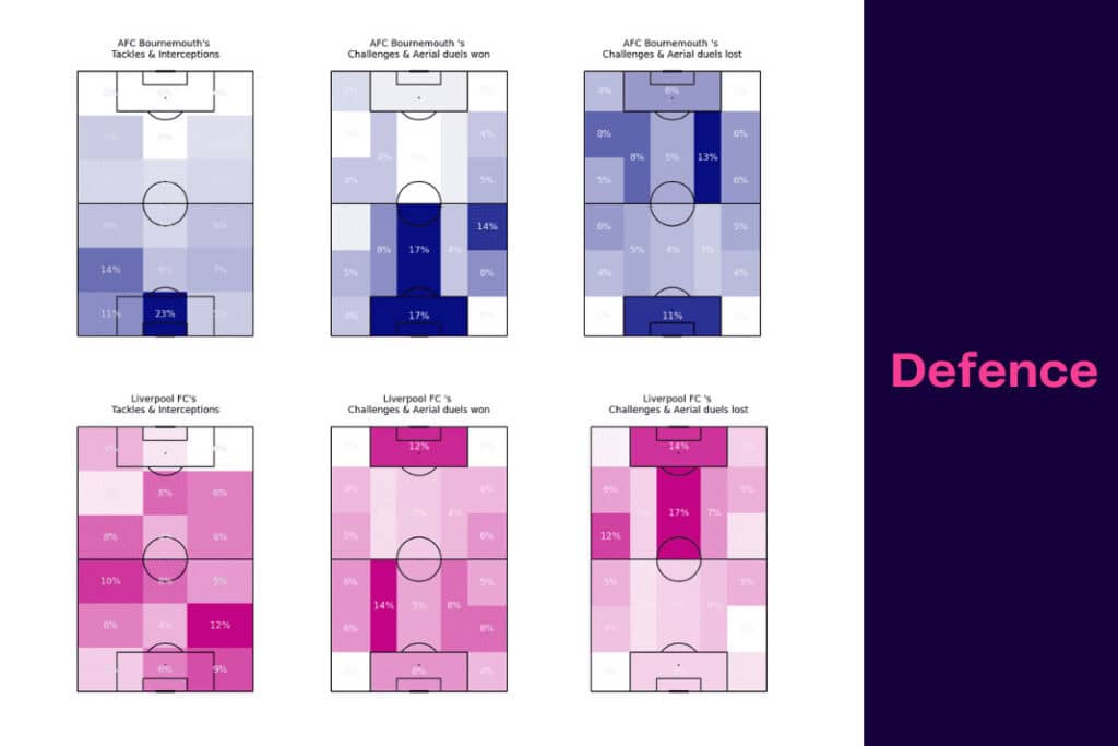 Premier League 2022/23: Bournemouth vs Liverpool - data viz, stats and insights