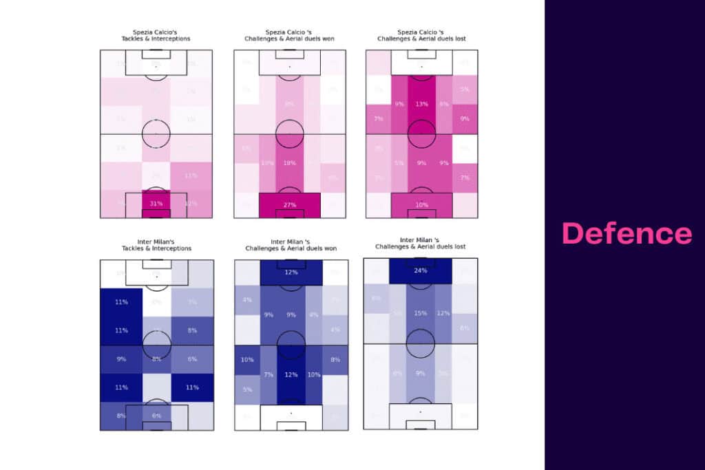 Serie A 2022/23: Spezia Calcio vs Inter Milan - data viz, stats and insights