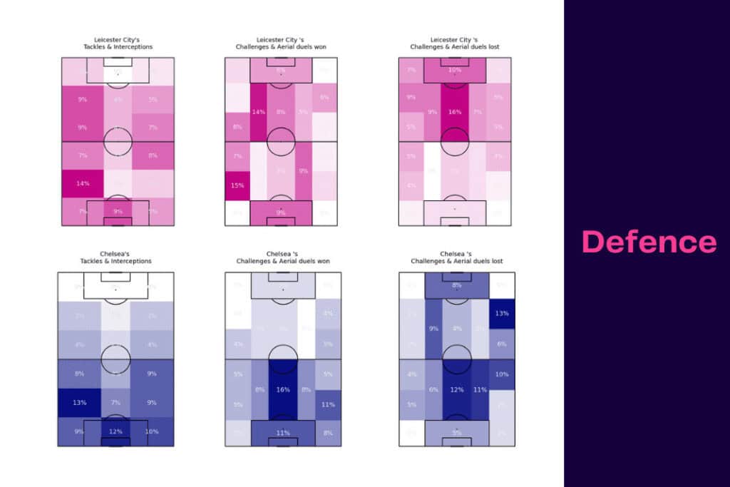 Premier League 2022/23: Leicester vs Chelsea - data viz, stats and insights