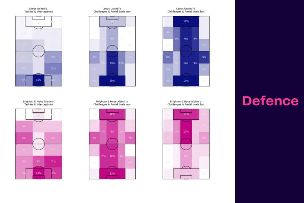 Premier League 2022/23: Leeds vs Brighton - data viz, stats and insights