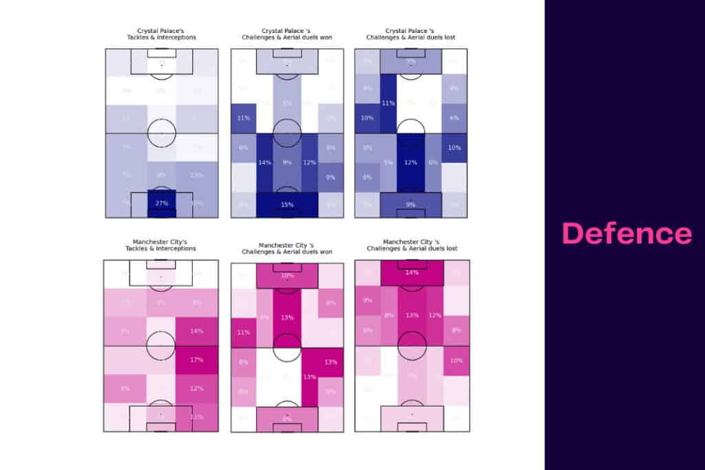 Premier League 2022/23: Crystal Palace vs Manchester City - data viz, stats and insights