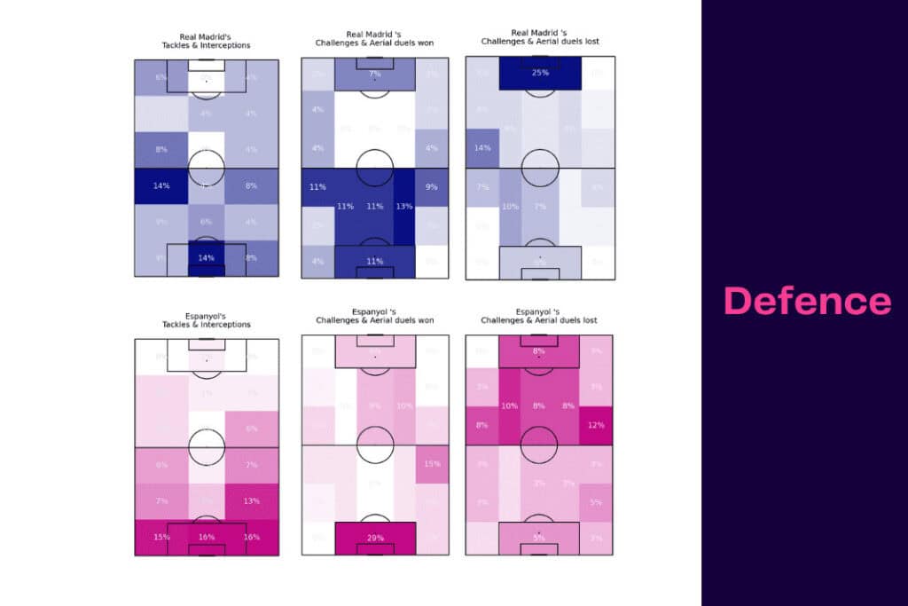 LaLiga 2022/23: Real Madrid vs Espanyol - data viz, stats and insights