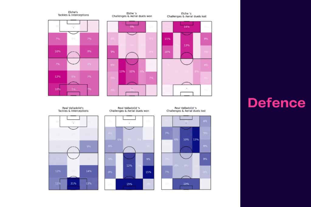 LaLiga 2022/23: Elche vs Real Valladolid - data viz, stats and insights