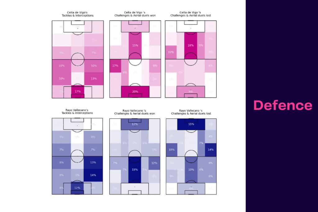 LaLiga 2022/23: Celta de Vigo vs Rayo Vallecano - data viz, stats and insights