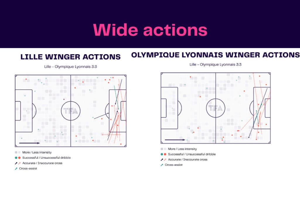 Ligue 1 2022/23: Lille vs Olympique Lyon - data viz, stats and insights
