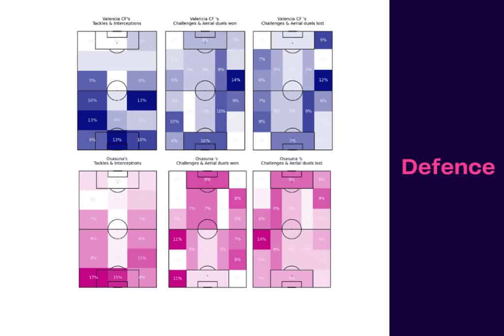 LaLiga 2022/23: Valencia vs Osasuna - data viz, stats and insights