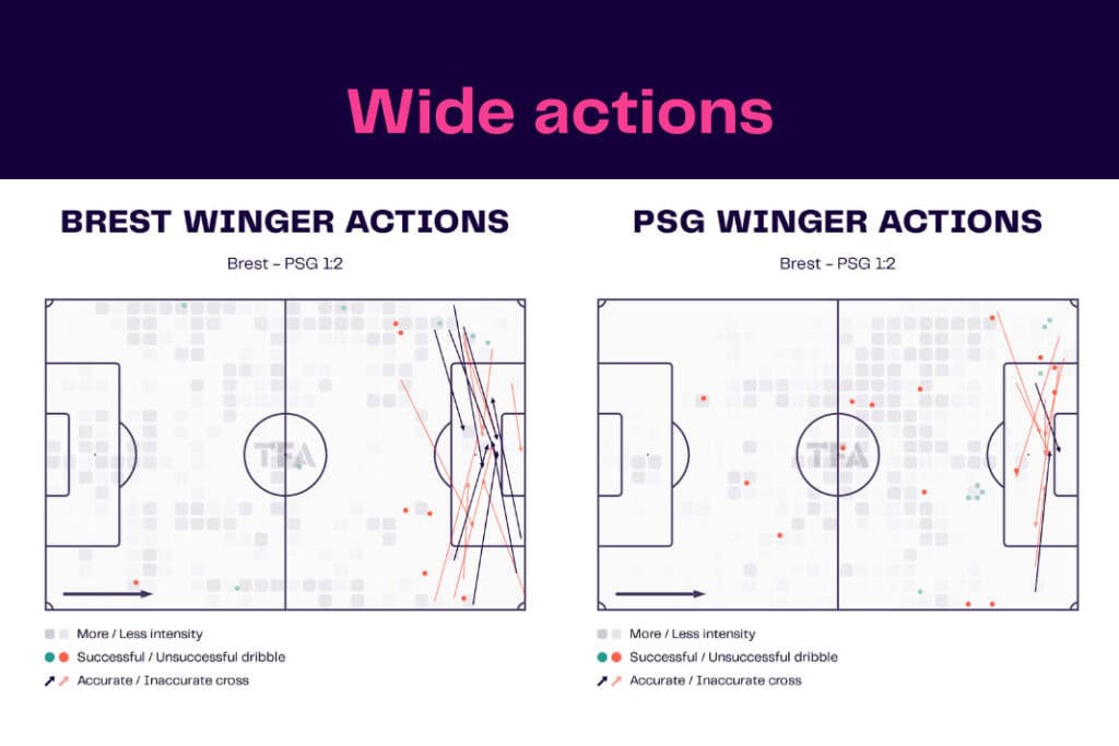 Ligue 1 2022/23: Brest vs PSG - data viz, stats and insights