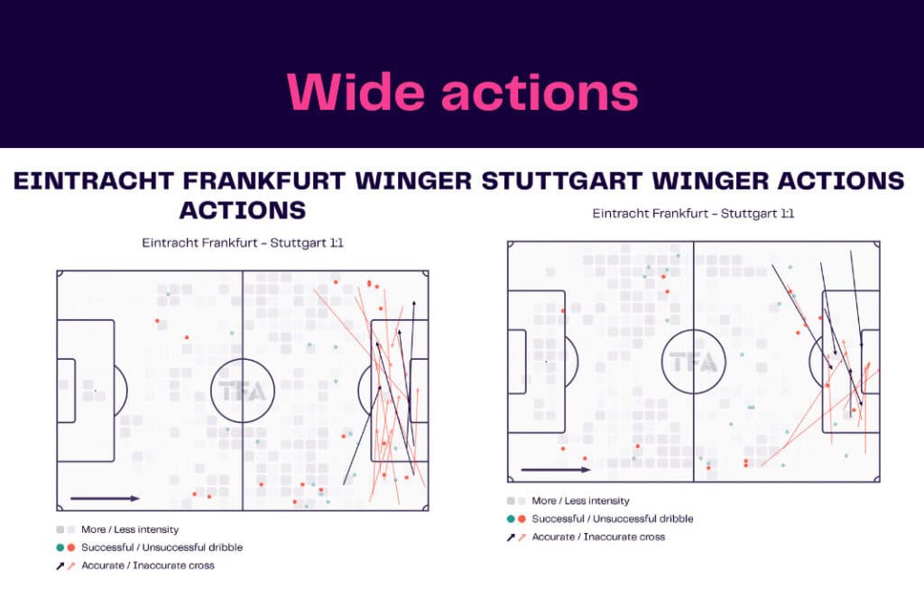 Bundesliga 2022/23: Frankfurt vs Stuttgart - data viz, stats and insights