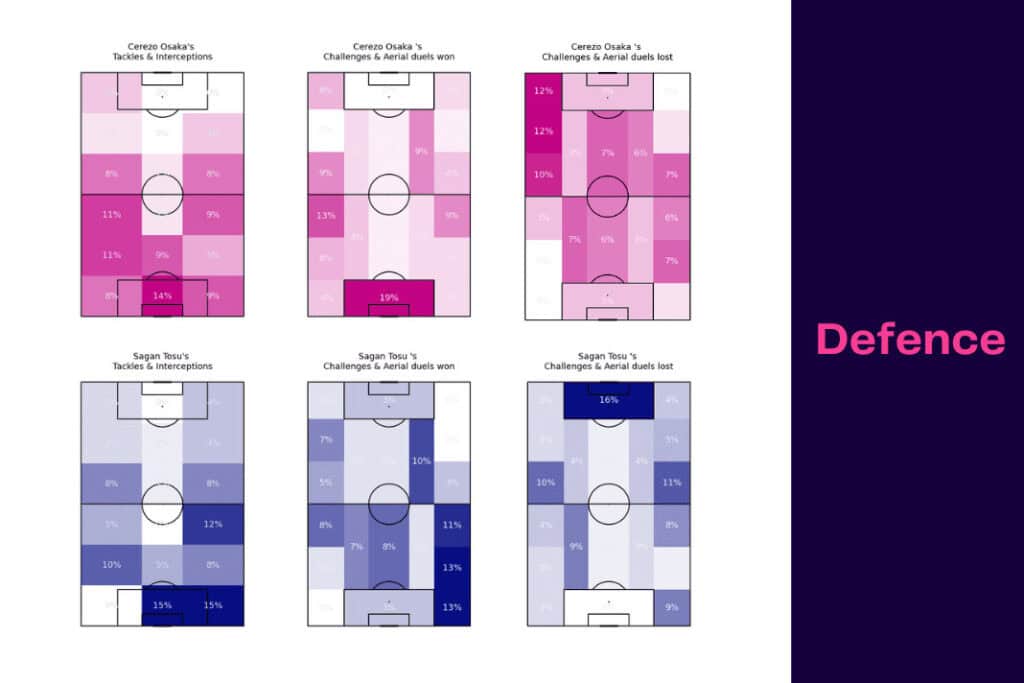 J-League 2022/23: Cerezo vs Sagan - data viz, stats and insights