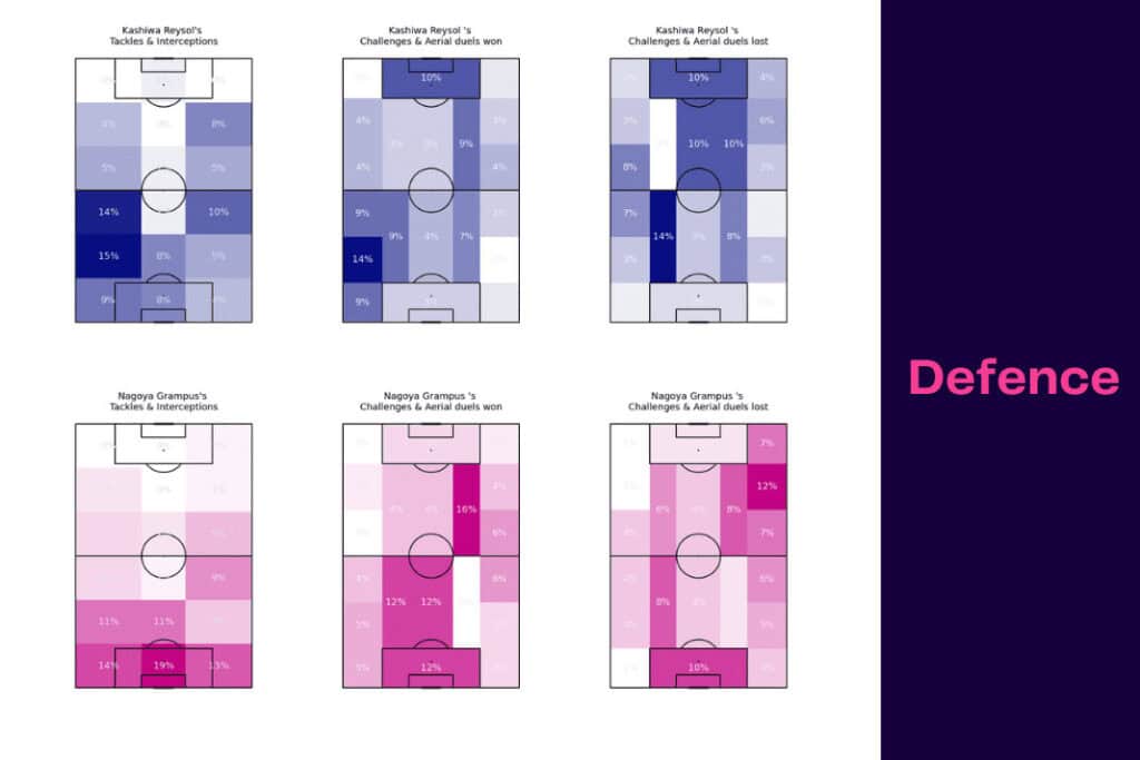 J-League 2022/23: Kashiwa Reysol vs Nagoya Grampus - data viz, stats and insights