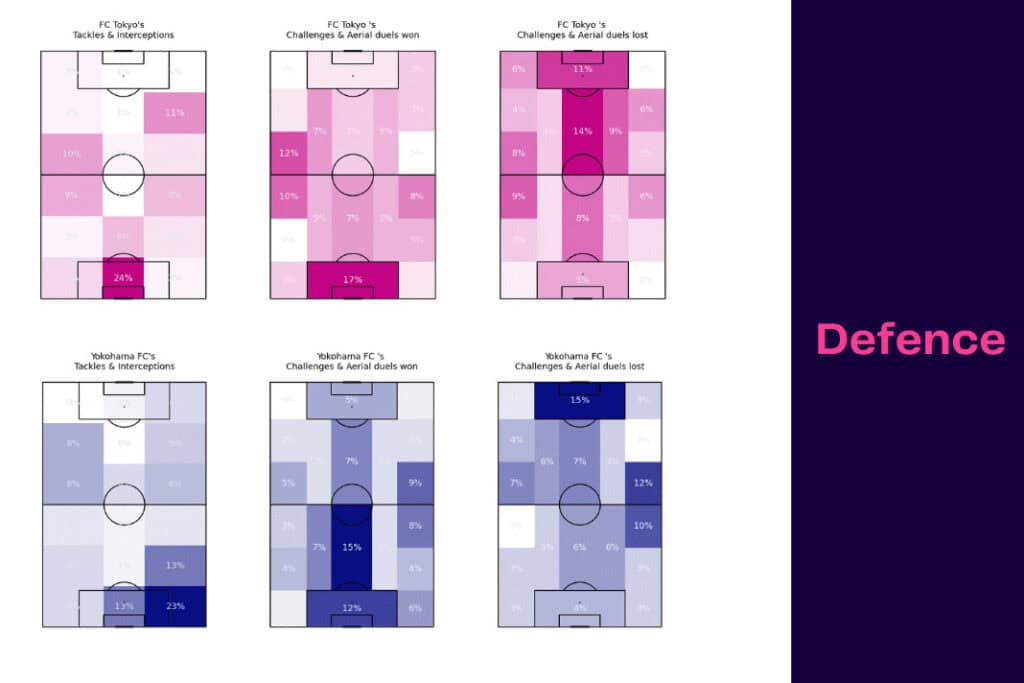 J-League 2022/23: Tokyo vs Yokohama - data viz, stats and insights
