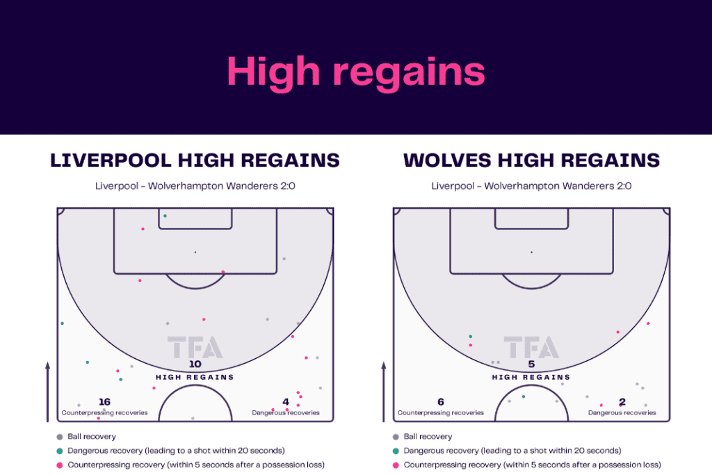 Premier League 2022/23: Liverpool vs Wolves - data viz, stats and insights