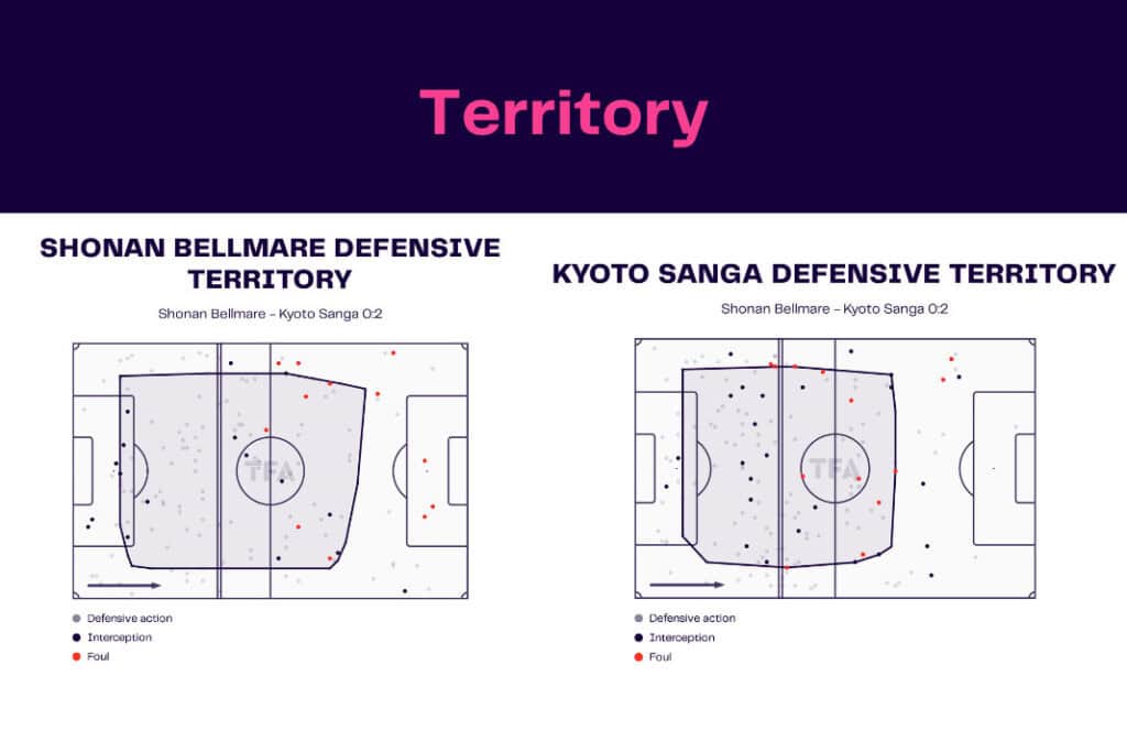 J-League 2022/23: Shonan vs Kyoto - data viz, stats and insights